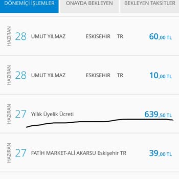 Denizbank Kredi Kartı Yıllık Ücreti İtirazı