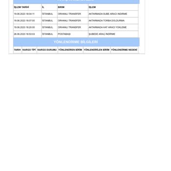 Boyner Teslim Edilmeyen Fakat Teslim Edildi Gösterilen Siparişlerim Hakkında