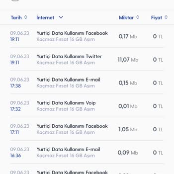 Turkcell İnternet Paketim Kendi Kendine Bitiyor