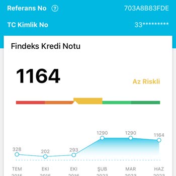 Kredi Kayıt Bürosu Sicil Affından Yararlanmak İstiyorum.