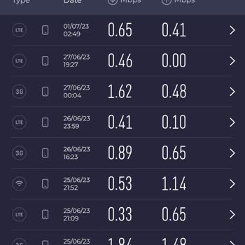Bayramda Vodafone İnterneti Çalışmıyor Baz İstasyonu 4G Yayını Kesiyor
