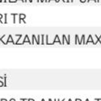 İş Bankası Kredi Kartı Yıllık Aidat Ücreti