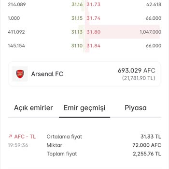 Paribuda Gerçekleştirdiğim Satış Ücretinin Cüzdana Yansımaması
