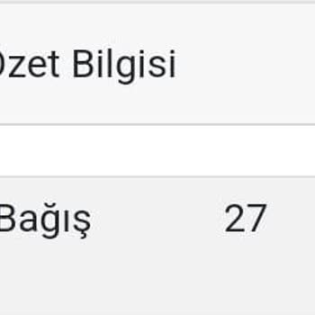Türk Kızılay 'ın Hak Edilen Madalyayı Vermemesi