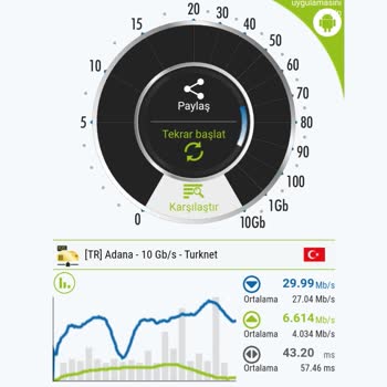 Gıbırnet Hız Sorunu Çözülemiyor
