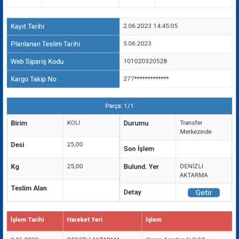 A101 Urunu Satana Kadar Sonrası Ya Sinir Hastası Olursunuz Ya Da Kriz