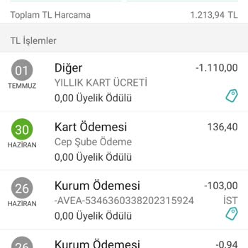 Garanti BBVA Fahiş Fiyatta Yıllık Kart Ücreti