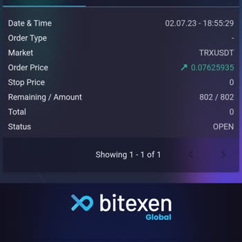 Bitexen Global Emir İptali