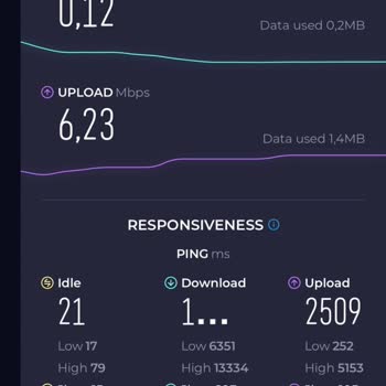 Turkcell Superonline İnternet Hızı Problemi