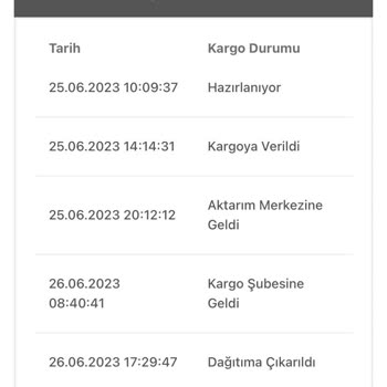 Bir Günde Kargo Paketim Ulaşmadı
