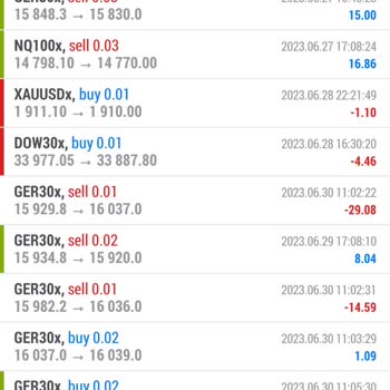 Boney Market Forex Danışman Sorunları