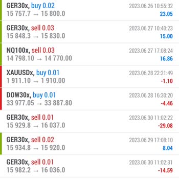 Boney Market Forex Danışman Sorunları
