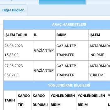 Aras Kargo Dağıtıma Çıkarılmayan Kargo