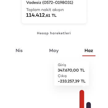 Akbank Müşteri Memnuniyeti -5000