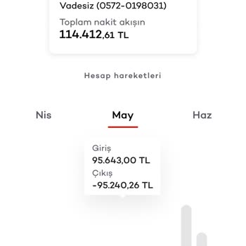 Akbank Müşteri Memnuniyeti -5000