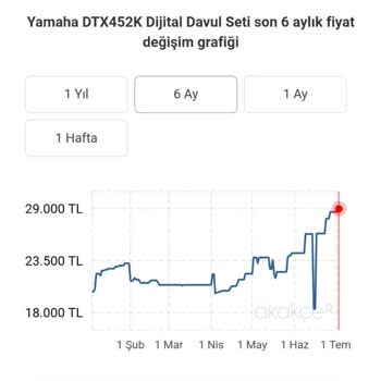 Çiçek Sepeti Fiyatın Arkasında Durmadı. Siparişimi İptal Etti.