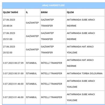 Aras Kargo Habersiz İade Kargo