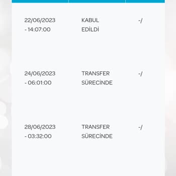 PTT Kargo PTT De Gözüken DHL De Farklı Gözüküyor Bilgi Yok
