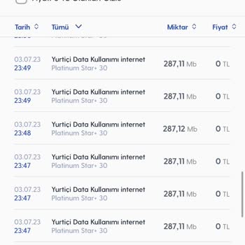 Turkcell Art Arda İnternet Kullanımı