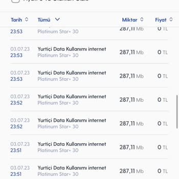 Turkcell Art Arda İnternet Kullanımı