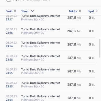 Turkcell Art Arda İnternet Kullanımı