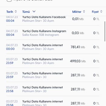 Turkcell Art Arda İnternet Kullanımı