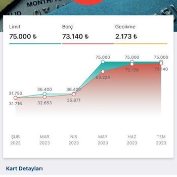 QNB Finansbank Kartımda Gecikme Olmamasına Rağmen Gecikme Görünmesi