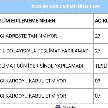 Aras Kargo Kargocu Paketi Eve Getirmediği Halde Kargoyu Kabul Etmediğimi Söylüyor