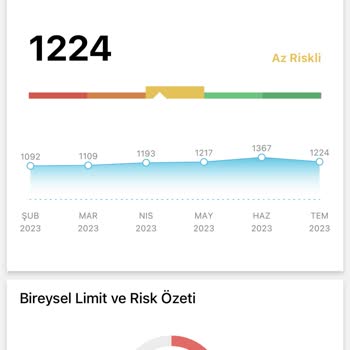 Findeks Notum Neden Düşürüldü?