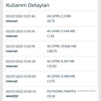 Bimcell Paketin Bittiği Bildirilmedi