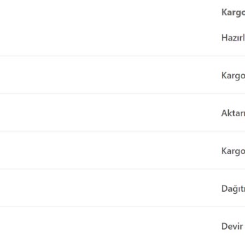 Birgündekargo Siparişim Teslim Edilmedi