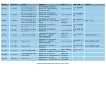 SGK EYT Tescil Kaydı Mağduriyeti