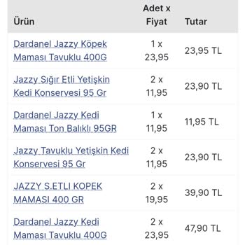 Ev Bazaar AVM İnternet Sitesinden Verdiğim Siparişlerim Gelmedi