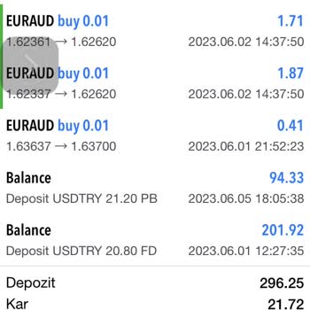 Valor İnvesting Swapla Mağdur Ediyor