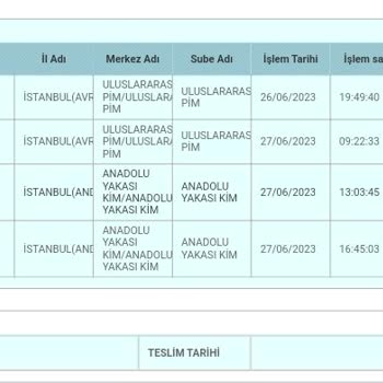 PTT Kargomu Sevk Etmiyor Sabit Bir Şekilde Bekliyor
