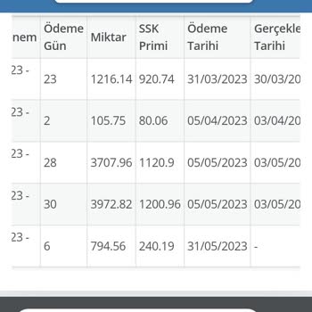 İŞKUR Kısa Çalışma Ödeneği