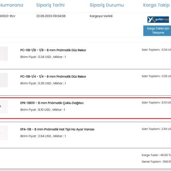 Enuygunhidrolik.com Yanlış Gelen Ürün Ve Zarar Tazmini Talebi