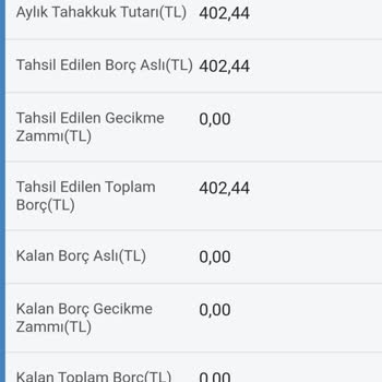 SGK GSS Pirim Ücreti Fazla Ödeme Tutarı