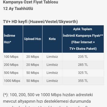 Superonline Eski Müşteriye Pahalı Tarife (Yabancıya Daha Uygun Tarife)