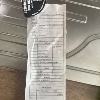 Trendyol Yemek Yemek Siparişi Yanlış Geldi