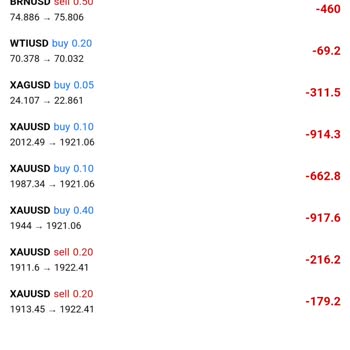 Axa Global Yatırım Paramı Vermemek İçin Elinden Geleni Yapıyor