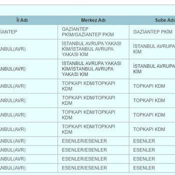 PTT Kargo Dağıtıma Çıkmadan Adreste Yok Notu Yayınlamış