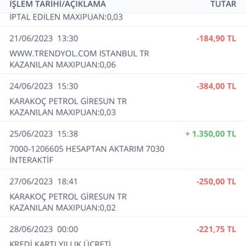 İş Bankası Kredi Kartı Yıllık Kart Ücreti