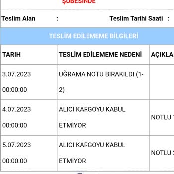 Aras Kargo Sadece Mağdur Ediyorsunuz @Aras