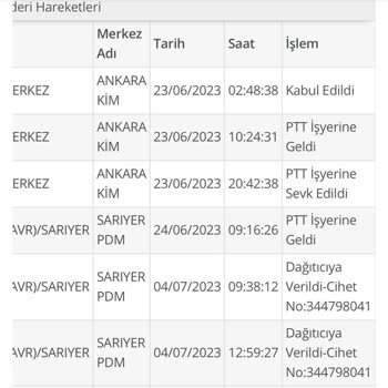 PTT Kargo PTT Boğaziçi Dağıtım Şubesi Sorumsuzluğu
