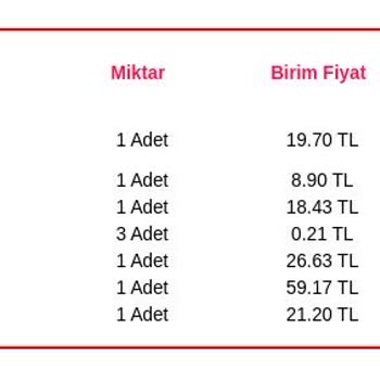 Yemeksepeti Market Taşeron Kurye Ve Gıda-deterjan Temaslı Poşetleme