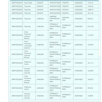 PTT Kargo Etimesgut PDM Kargo Getirmiyor