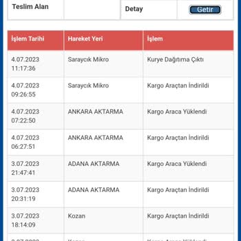 Sincan Sürat Kargo Saraycık Micro Şubesi: Dağıtım Sorumsuzluğu