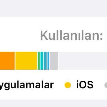 Apple İcloud Yetersiz Depolama Alanı Yalanı