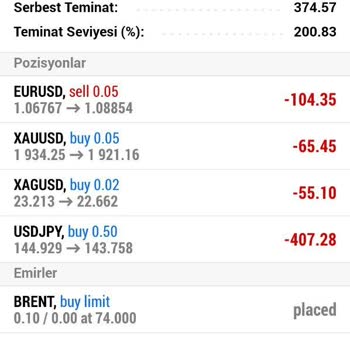 Exen Fx 100 Katına Çıkarılan Makas Farkları Ve Para Çekimine İzin Verilmemesi!